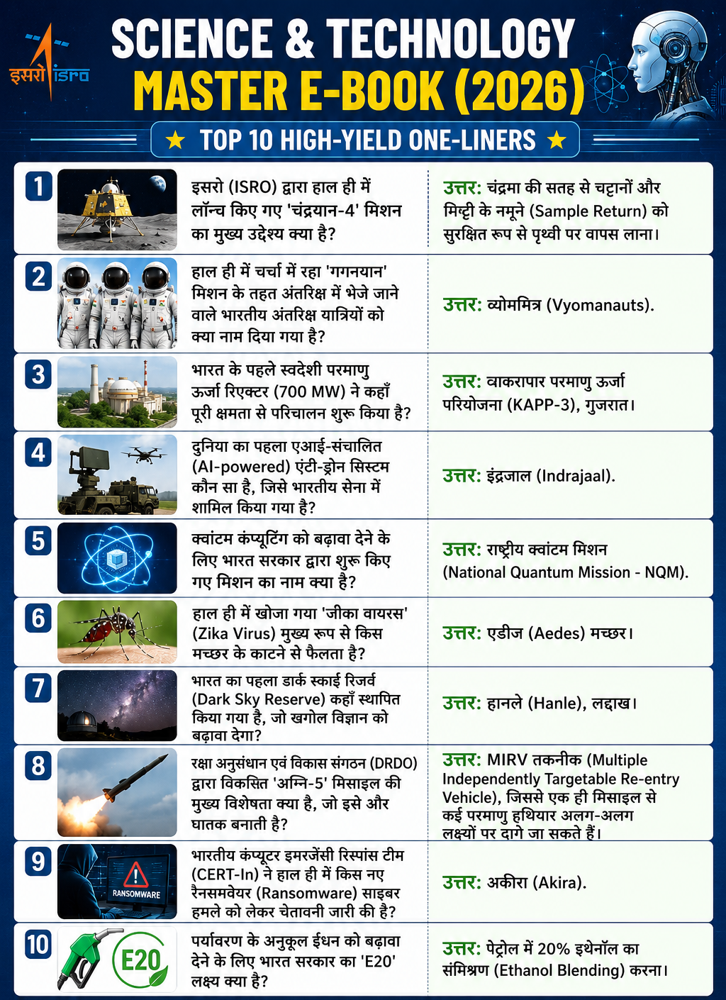 विज्ञान और प्रौद्योगिकी 2026 | ISRO, AI & Space Tech Special Master E-Book (One-Liner Format) | Instant Download