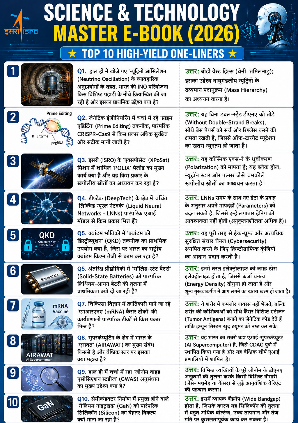 विज्ञान और प्रौद्योगिकी 2026 | ISRO, AI & Space Tech Special Master E-Book (One-Liner Format) | Instant Download