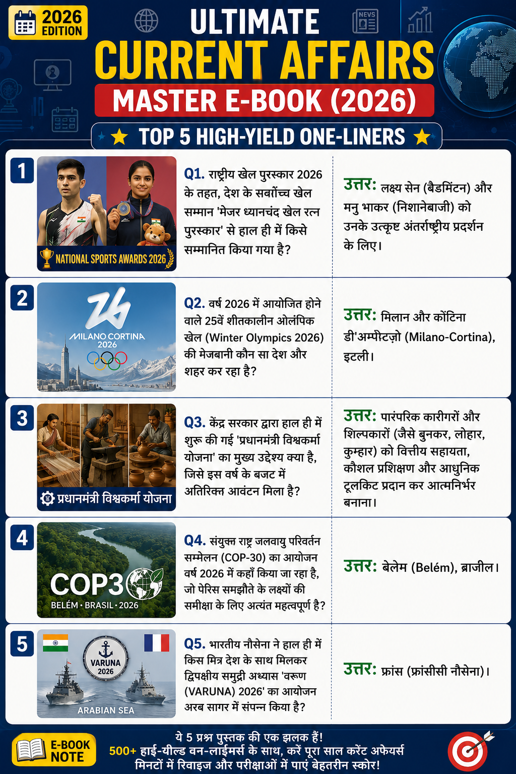 Ultimate 2026: करंट अफेयर्स महा-संग्रह (1000+ One-Liner Q&A) Master E-Book | For UPSC, SSC, Bank, Railway | Instant PDF Download