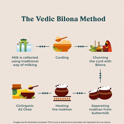 GirOrganic A2 Gir Cow Ghee